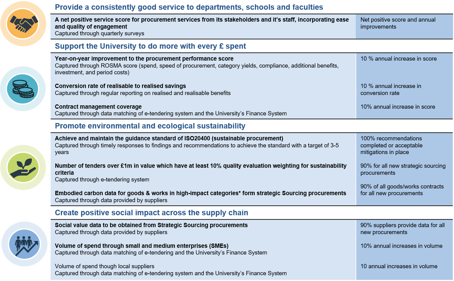 Strategy KPIs